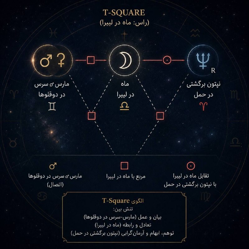 🔥فال و آسترولوژی زرتشت 🔥: 🔥 مارس–سرس در دوقلوهااتصال مارس و سرس می‌تواند موضوع میل، خشم، دفاع از نیازها، مراقبت و تأمین را به هم گره بزند. در دوقل
