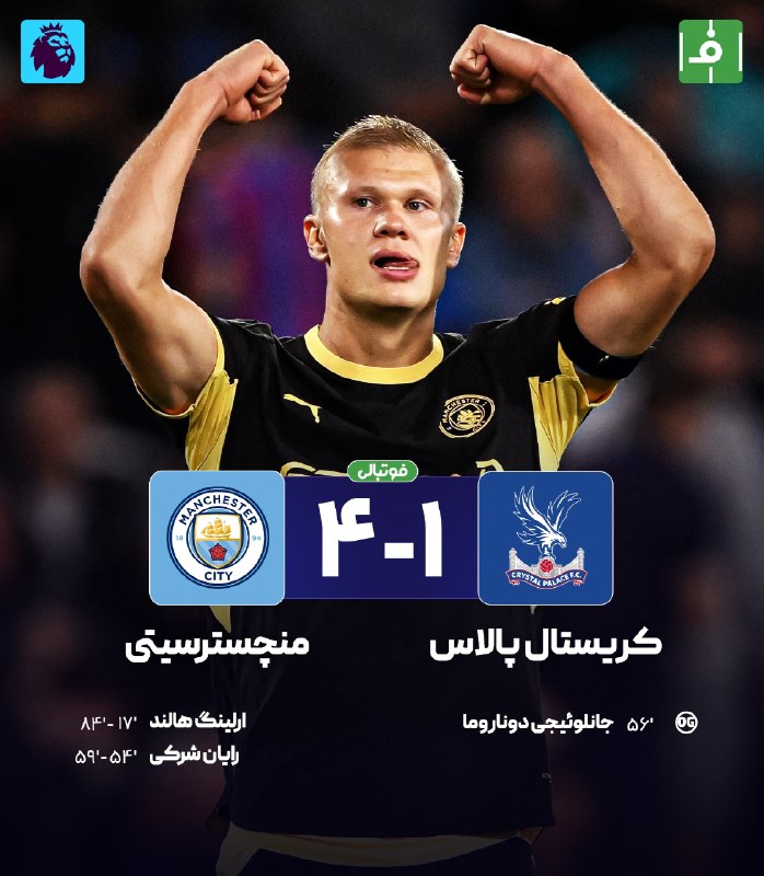فوتبالی | Footballi.net: 🤐 هفته دوم #پریمیرلیگ🌬 پایان بازی🏴 کریستال پالاس 1⃣ - 4⃣ منچستر سیتی 👑👀 سیتیزنها عقابها را در هم کوبیدند🔥 برد پر