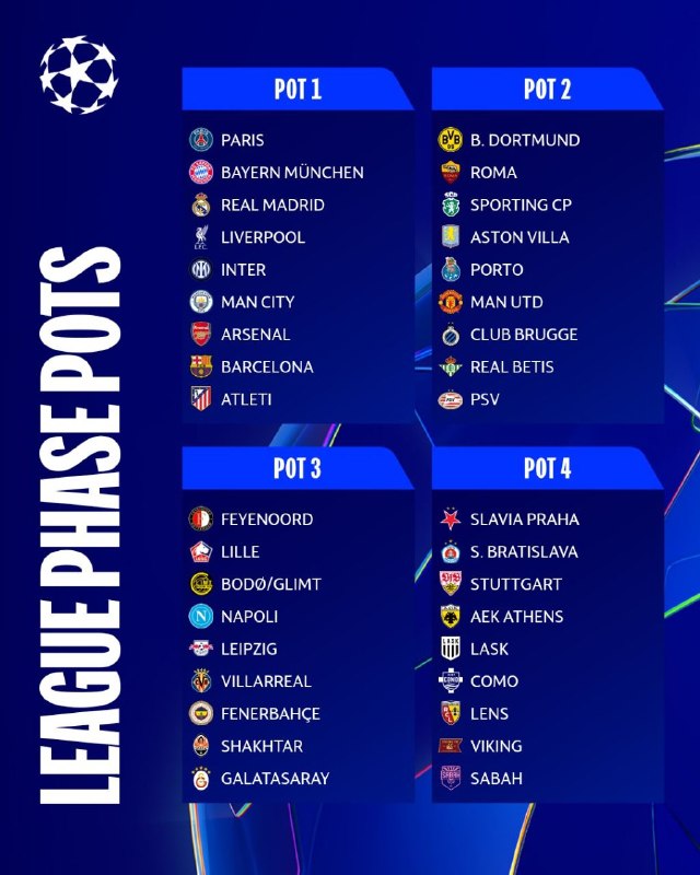 ⚽️Dashagh News⚽️: 🇪🇺⏳ سیدبندی کامل لیگ قهرمانان اروپا - تنها چند ساعت تا شروع قرعه‌کشی@Dashaghnews