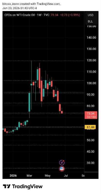 Bitco_iran: رسانه پست