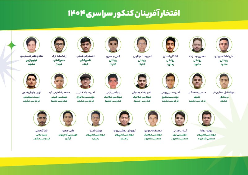دبيرستان پسرانه مفتاح دوره دوم: 🏆#مرور_افتخارات🔺مسیری که به اوج رسیدیم...افتخارآفرینان کنکور ۱۴۰۴❇️ دبیرستان های پسرانه دوره دوم مفتاح💫 مرکز شکوفایی است