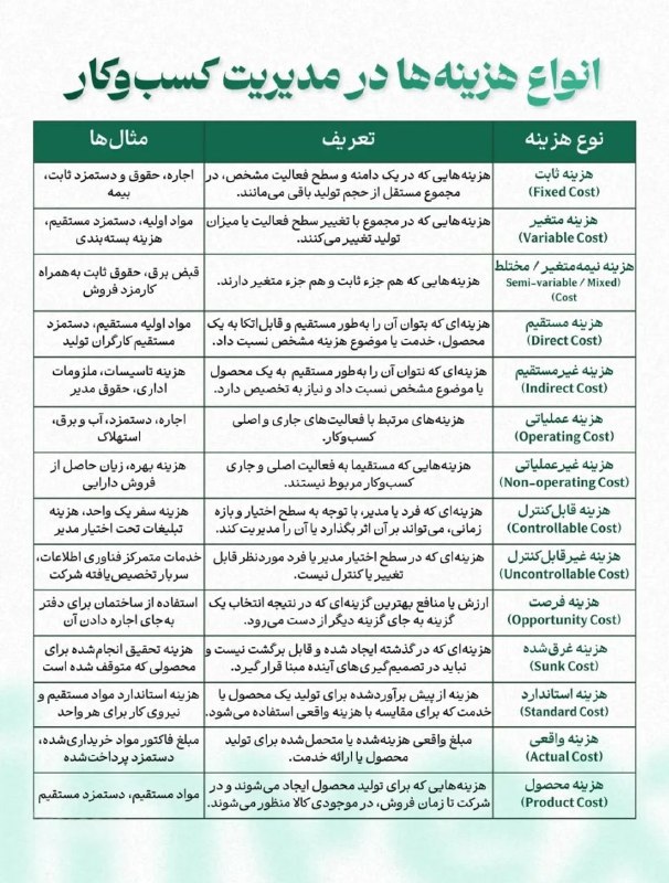 قیمت لحظه ای دلار طلا خودرو: 💲 انواع هزینه ها در مدیریت کسب وکار @Dolar_403