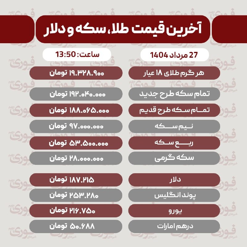 آقای خبر: آخرین قیمت طلا، سکه و ارز سه‌شنبه 27 مرداد💡💡 @aaghaye_khabar