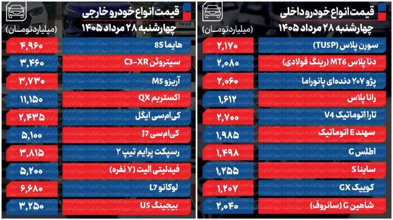 آذرباخیش: قیمت انواع خودروهای داخلی وخارجی/۲۸ مرداد ۱۴۰۵