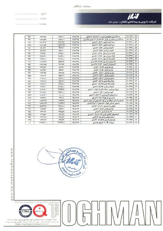 اخبار سوریه به فارسی 𓂆: 📸 گرانی های بی پایان ، دستاوردهای دولت اصلاح طلبان همچنان ادامه دارد🔹 در سایه بی کفایتی محض دولت اصلاح طلبان چندین شرکت
