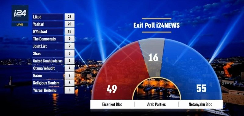 המפלגות הערביות מחזיקות בידיהן את גורל ממשלת ישראל הבאה. אולם, הציונות היא שיטה, לא מפלגה או ראש ממשלה. שום…