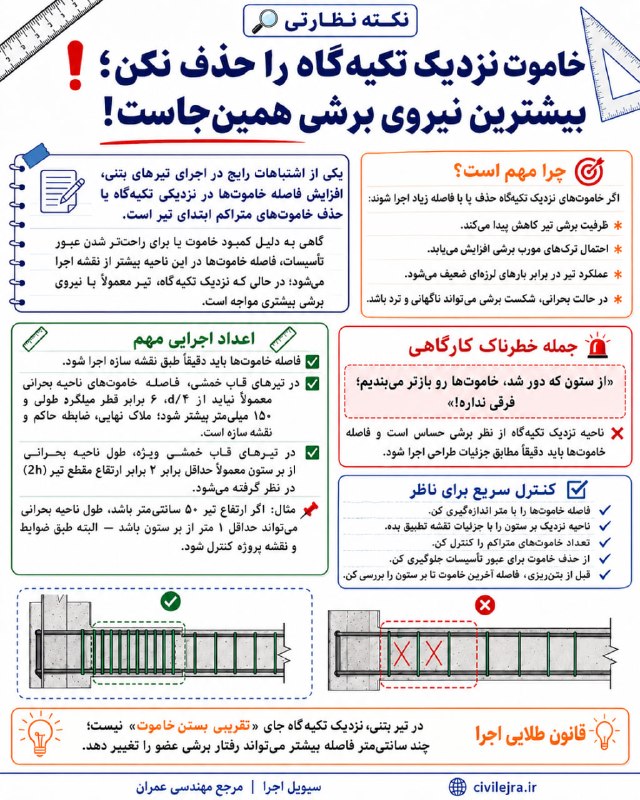 کانال مهندسین عمران: 🔎 نکته نظارتی مهمخاموت‌های نزدیک تکیه‌گاه را حذف نکنید و فاصله آن‌ها را افزایش ندهید؛ این ناحیه معمولاً تحت نیروی برشی ب