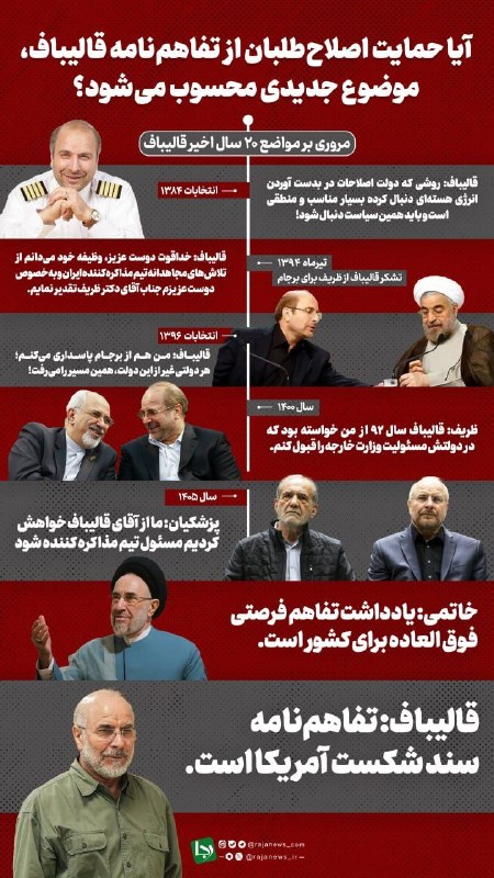 دیده بان انقلاب: 🔻آیا حمایت اصلاح طلبان از تفاهمنامه قاليباف، موضوع جدیدی محسوب میشود؟قالیباف همین بودهمنتها تازه مردم شناختنش