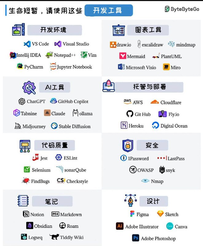 生命短暂，请使用这些开发工具⬇️@aigc1024