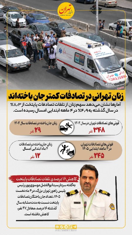 اخبار تهران: ‼️زنان تهرانی در تصادفات کمتر جان باخته اند@akhbartehran