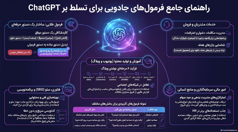 رسانه، فرهنگ - نشانه: 600-chatgpt-prompts_compress.pdfراهنمای جامع فرمول‌های هوش مصنوعی@irCDS