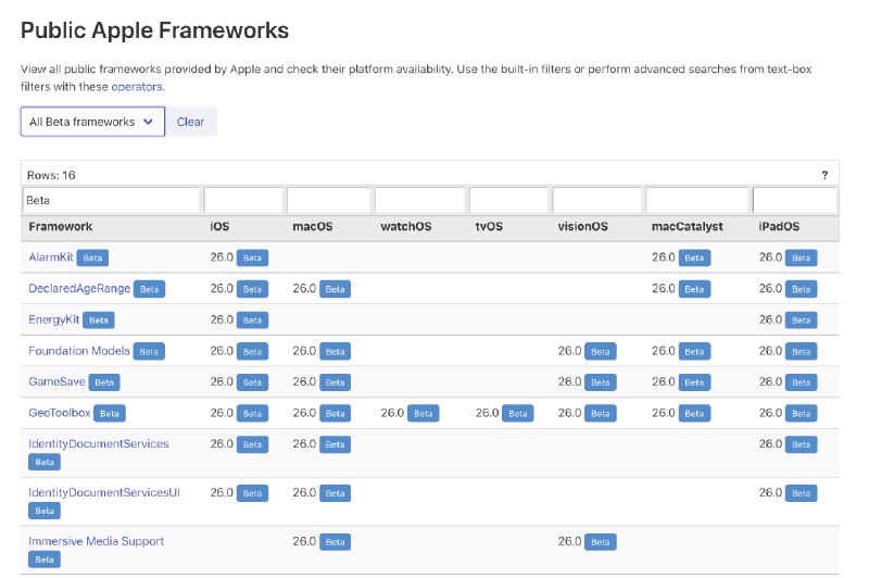 All new frameworks presented at WWDC25