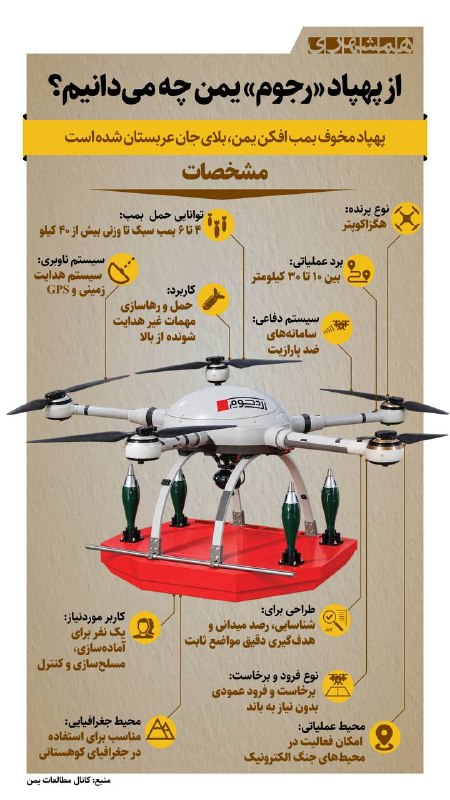 همشهری اصفهان: 📊پهپاد مخوف «رجوم» یمن که این روزها بلای جان عربستانی‌ها شده توانایی حمل ۴ تا ۶ بمب سبک را دارد @hamshahri_info