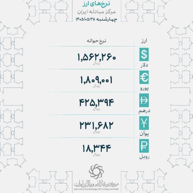 انجمن صنایع پلیمر اصفهان ispia: 📊 نرخ انواع ارز در مرکز مبادله ایران📆 چهارشنبه ۲۸ مردادماه ۱۴۰۵@ispiaie