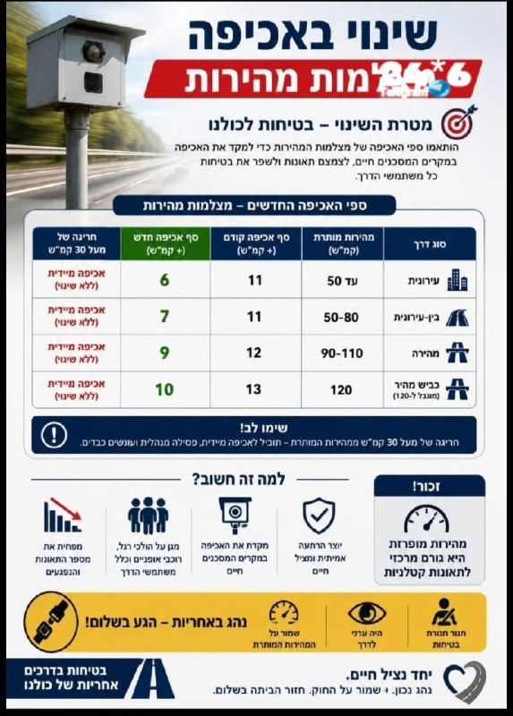🇮🇱 שימו לב. בואו לדבר על זה גם בווצאפ.