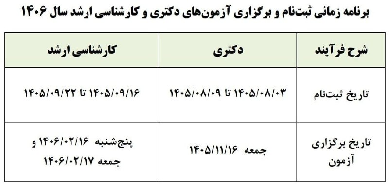 تک خبر: ⭕️ تاریخ ثبتنام و برگزاری آزمونهای دکتری و کارشناسی ارشد سال آینده اعلام شددکتری:🔹ثبتنام: ۳ تا ۹ آبان ۱۴۰۵🔹آزمون: ۱۶