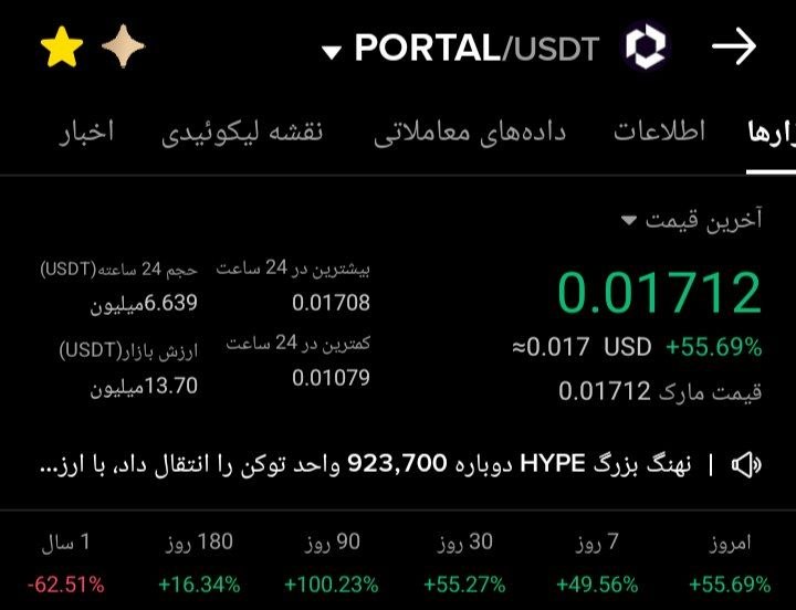 سیگنال بورس: ارز بالای 90% ما این ارز هست تارگتش هم دقیق میگم و وارد فیلتر شدهمنتها هنوز تاییده اینکه تا کجا بالا می‌ره و از کجا بگیر