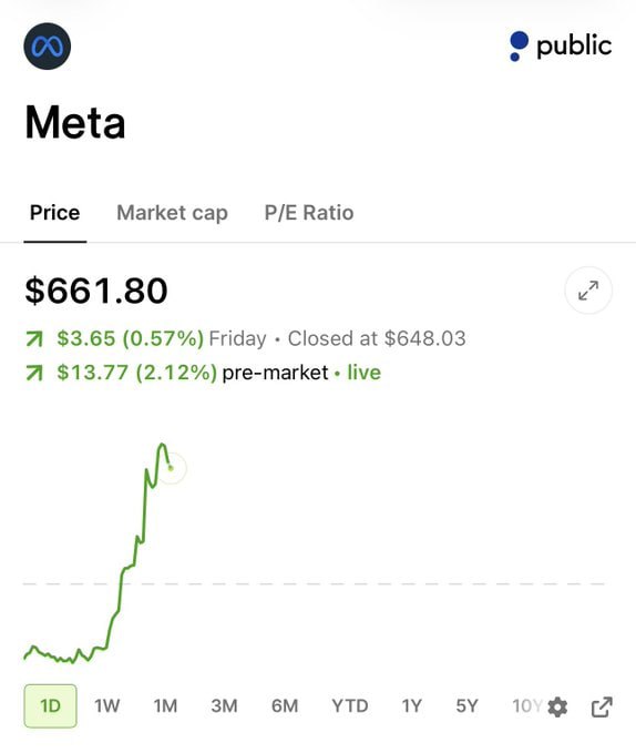 Goldman Sachs dice que la ventaja de $META en
