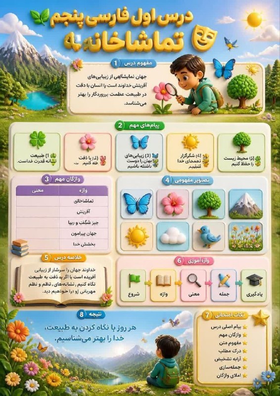 پنجمی های خانم رحمت: #درسنامه فارسی با هوش مصنوعی@panjomrahmat