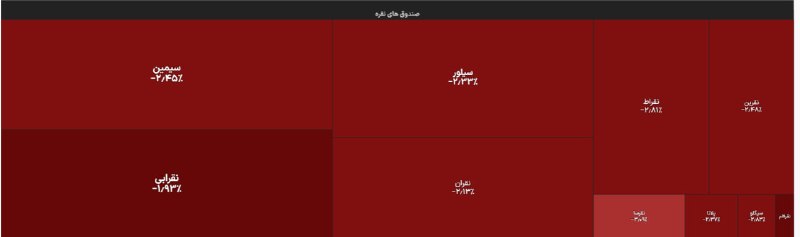 هم افزایان بورس تهران: ▪️صندوق های نقره