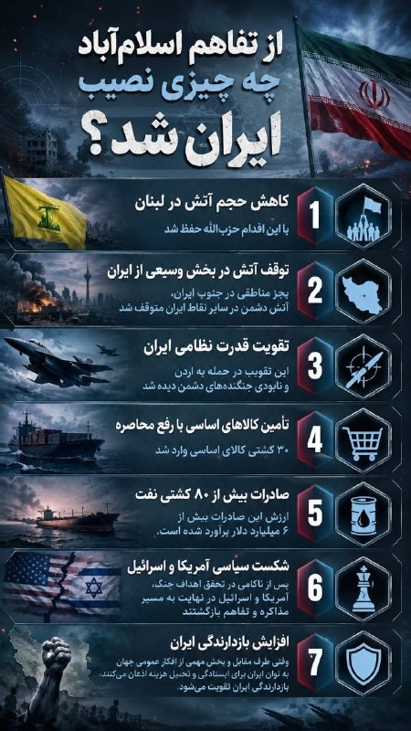 ارومیه کلوب | UrmiyeClub: 🔺امروز ۶۰ روز از تفاهم‌نامه اسلام‌آباد گذشت/ از این تفاهم‌نامه چه چیزی نصیب ایران شد؟✅ @UrmiyeClub | ارومیه کلوب