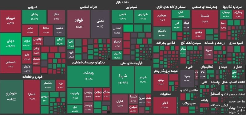 خبرفوری: 🔺️رکورد جدید بورس در ۶ میلیون و ۱۰۰ هزار واحد🔹️ شاخص کل بورس در پایان معاملات امروز با رشد ۳۰ هزار واحدی رکورد تاریخی ۶