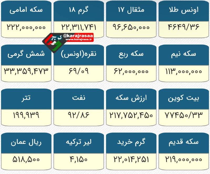 کرج رسا: 💢قیمت طلا و سکه@karajrasaa