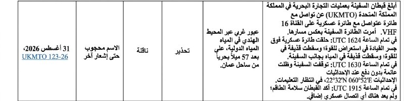 - 🇺🇸/🇮🇷 ה-UKMTO הבהיר את פרטי האירוע, בטענה שכלי טיס צבאי (ככל הנראה ארה"ב) תקשר עם מכלית הנפט והורה לה…