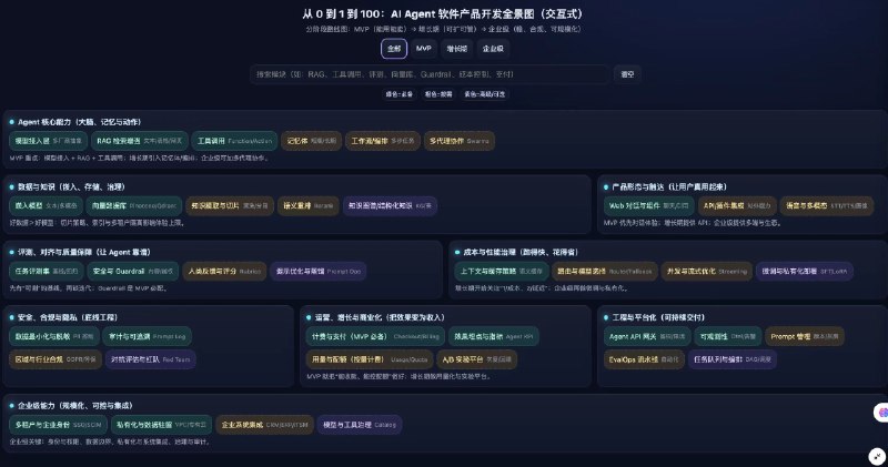 🙋 心血来潮做了一个图，一图了解 AI Agent 软件产品开发全模块（可交互式）感兴趣的可以看看，每点击一个模块还有一个小弹窗，推荐用电脑打开：