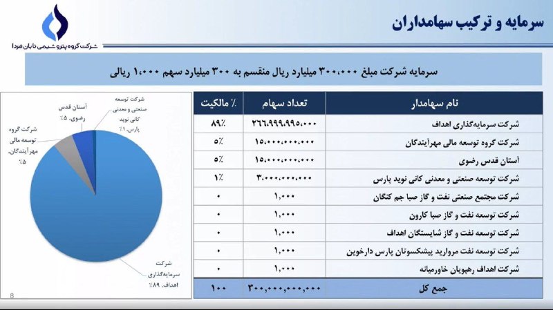 بورس۲۴ | Bourse24: 📈 بیمه ۴۰ درصدی سهام «تابان» و صف ورود زیرمجموعهها به بورس مدیرعامل #ومهان: در بازار سرمایه تلاش کردیم با در نظر گرفتن