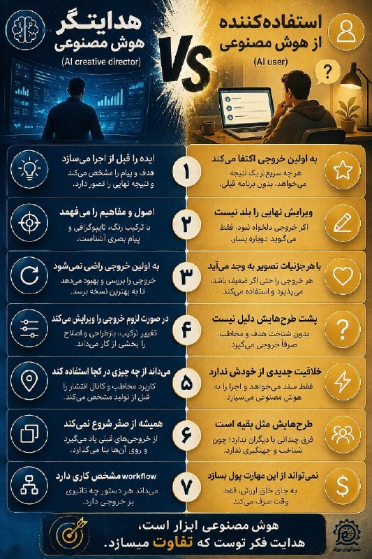 فارس پلاس: 🔹 کاربر بودن کافی نیست؛ هدایتگر هوش مصنوعی باشید@Fars_plus
