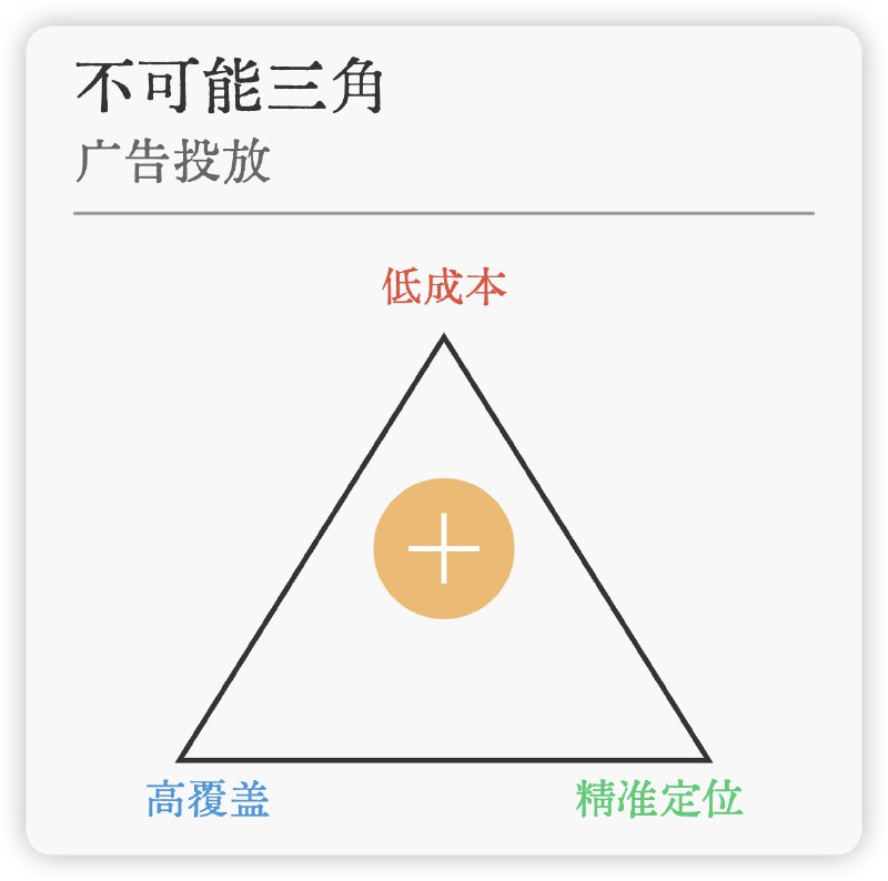 明天prompt：不可能三角明天prompt：不可能三角