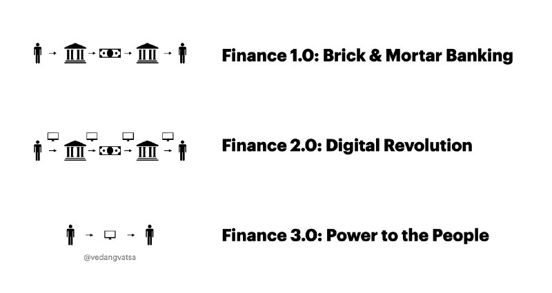 The Emerging Internet of Value