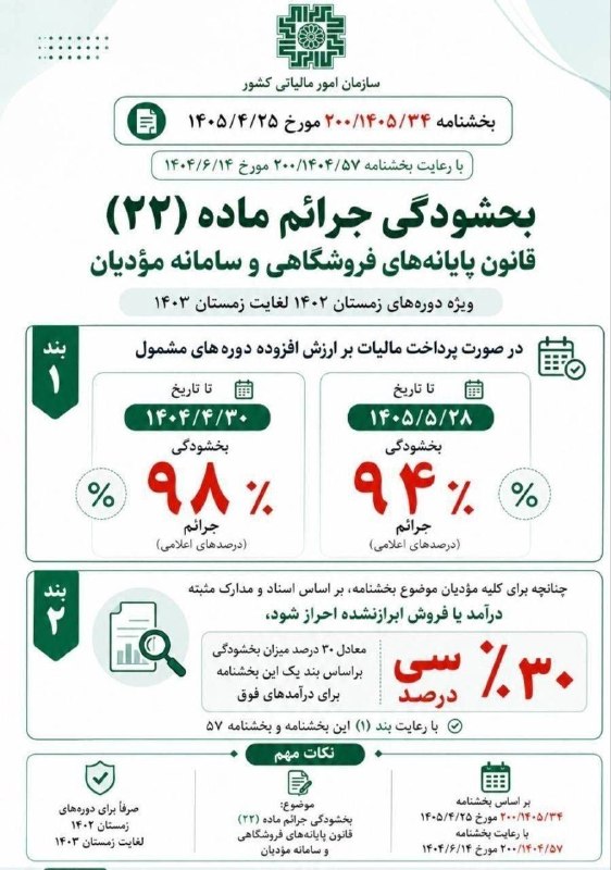 اطلاع رسانی مالیاتی: 📸اینفوگرافی /بخشودگی جرایم ماده 22 قانون پایانههای فروشگاهی🆔 @taxinformation