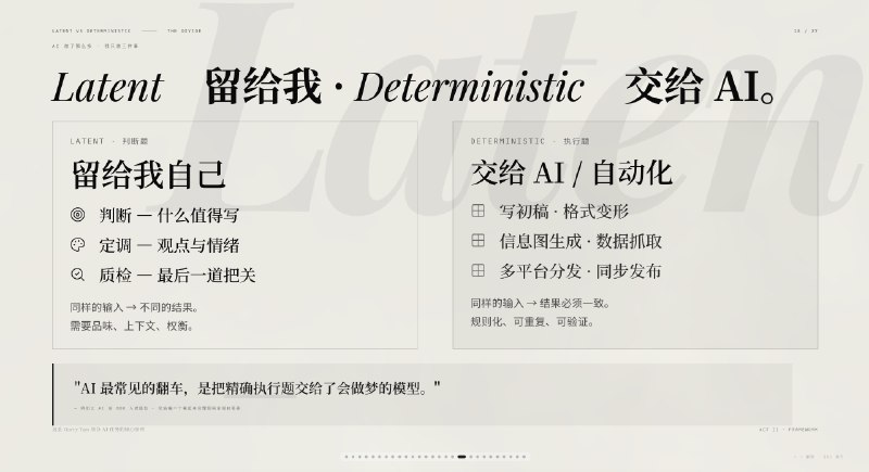 做了个非常牛逼的网页 PPT Skills，明天发彻底解决你的 PPT 生成难题昨天分享的内容不知道怎么样，反正很多朋友看上了我的 PPT，索性做个 Skills，明天开源一下做了个非常牛逼的网页 PPT Skills，明天发彻底解决你的 PPT 生成难题昨天分享的内容不知道怎么样，反正很多朋友看上了我的 PPT，索性做个 Skills，明天开源一下