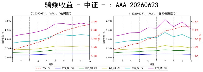 #骑乘收益 - 中证 - 20260623