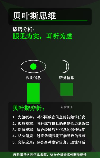 明早prompt：贝叶斯明早prompt：贝叶斯