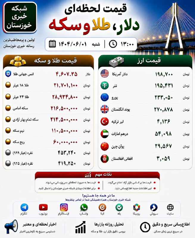 خوزستان‌آنلاین ࡆ اخبار جنگ بندرعباس اهواز: ✅ ‌‏✅ قیمت لحظه‌ای دلار، طلا و سکه‏✅ امروز ۱ شهریور ۱۴۰۵ - ساعت ۱۳:۰۰@KhozOnline