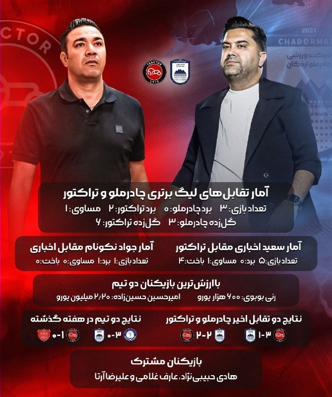 TiracturClub|تیراختور: 🔴 پیش‌بازی تیراختور و چادرملو | مصاف صدر و قعر در یزد🔻 در چارچوب هفته چهارم لیگ‌برتر، تیم‌های فوتبال تیراختور و چادرملو 