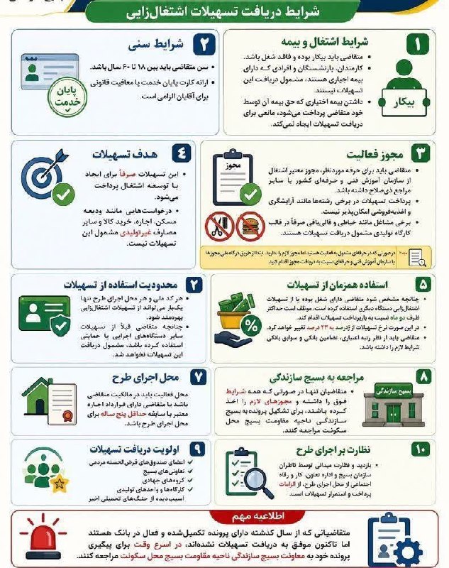بشرویه نیوز: 📢 شرایط دریافت تسهیلات اشتغال بسیج سازندگیشرایط متقاضی👇👇👇✅ نداشتن بیمه اجباری فعال✅ کارمند یا بازنشسته نبودن✅ عدم دریافت