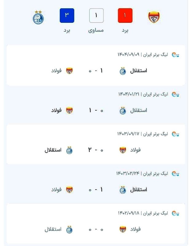 Varzeshland: نتایج ۵ بازی اخیر استقلال و‌ فولاد