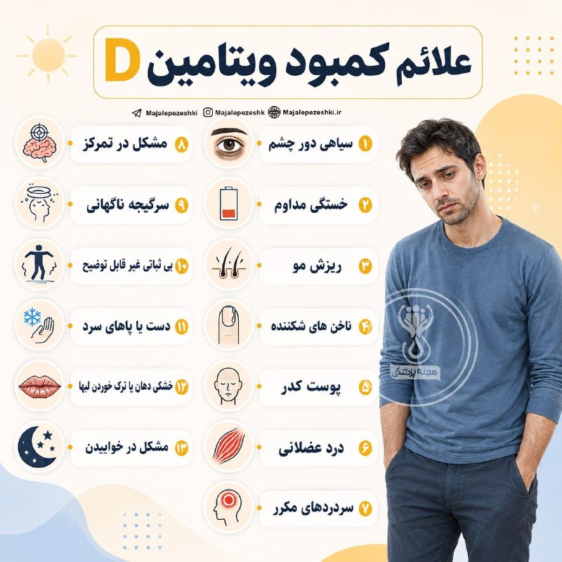 فیتنس بادی: علائم کمبود ویتامین D@FitnessBody97