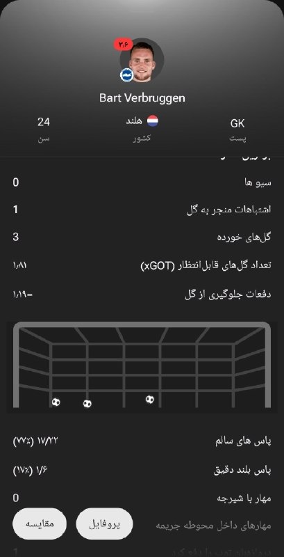 Football Twitts: در بازه بیاین ✅@Futball_Twitts | #سرچر