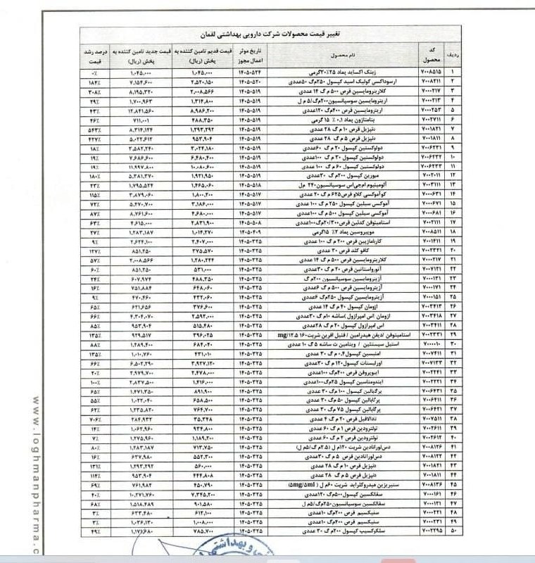 دیده بان انقلاب: افزایش نرخ ۸۲ قلم دارو/ رشد ۱۲۰ درصدی میانگین قیمت آنتیبیوتیکها در میان اقلام مشمول افزایش قیمت، قرص دنپزیل با افزایش