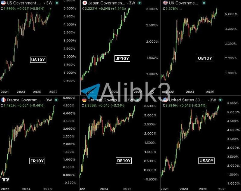 The world is heading towards a global bond crisis...