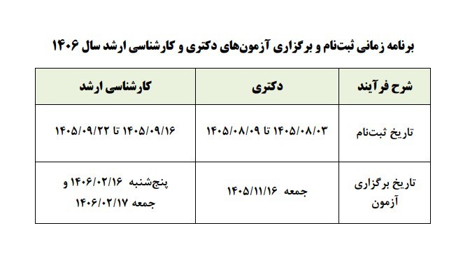 کانال فرهنگیان: 💢 *برنامه زمانی ثبت‌نام و برگزاری آزمون‌های دكتری و كارشناسی ارشد سال 1406*🇮🇷 کانال_فرهنگیانورامین/قرچک/پیشوا/جوادآبادآد