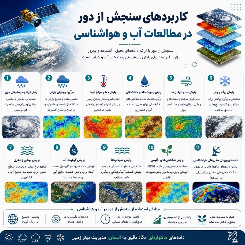 آموزش سنجش از دور / GIS: 🌧 کاربردهای سنجش از دور در مطالعات آب و هواشناسی ☁️ پایش ابرها و سیستم‌های جویشناسایی، ردیابی و تحلیل ابرها برای پیش‌بین