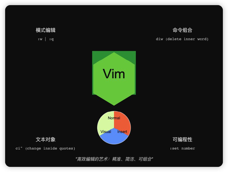 ;; 作者：李继刚;; 版本: 0.8;; 模型: claude sonnet;; 用途: 深度理解一个概念的本质(defun 哲学家 (用户输入)