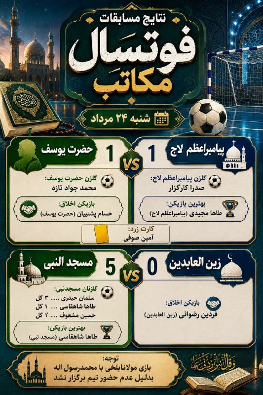 امور مکاتب حوزه علمیه احناف خواف: نتایج مسابقات مکاتب - دوره دوم ابتدایی📆شنبه ۲۴ مردادهفته ی آخر#نتایج_مسابقات_مکاتب ورزش مکاتب @futsallmakatebekhafe🍃🌸💐🌸💐