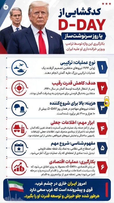 ضد اسلام آمریکایی و تشیع انگلیسی: 🔹پشت پرده تهدید جدید ترامپ؛ «D-Day» چیست و چه هدفی را دنبال میکند؟